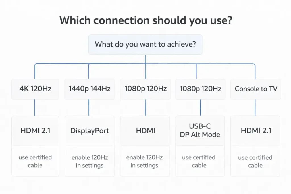 Decision flow diagram