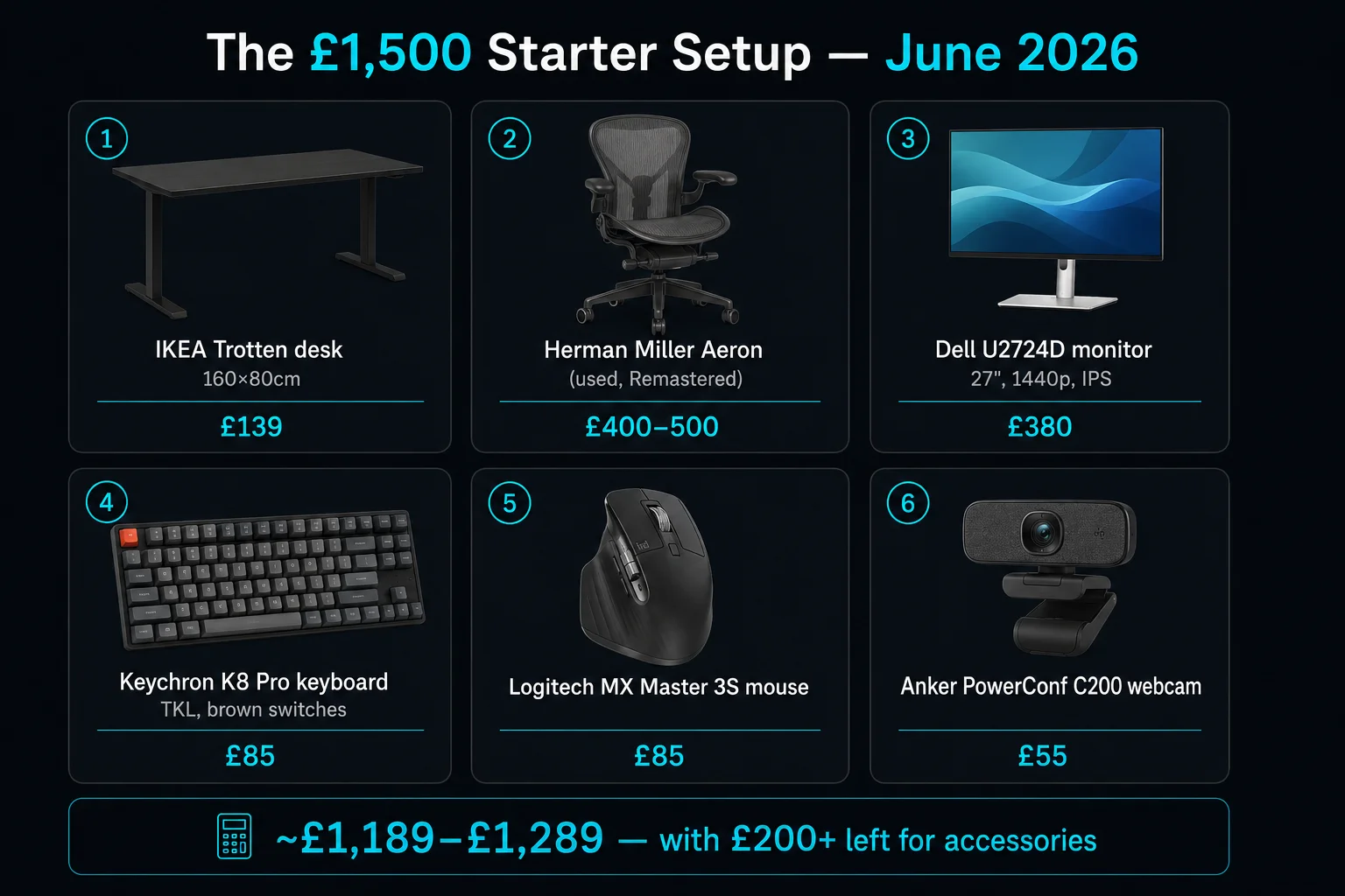 1500 Build