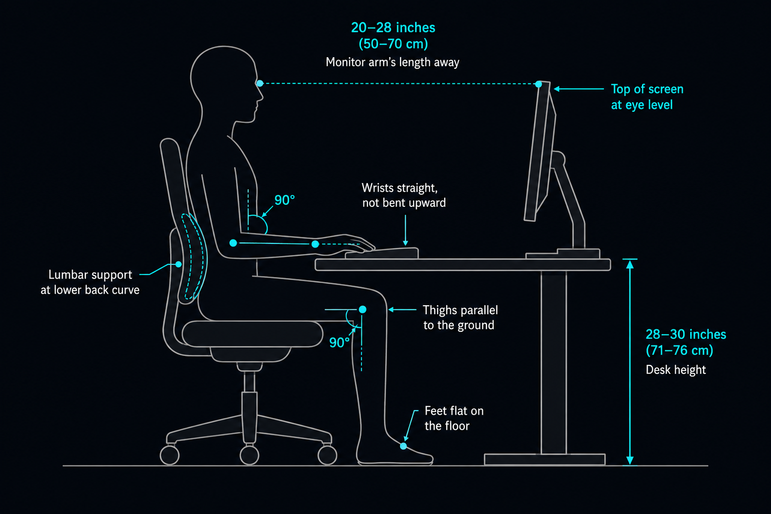 Home Office Setup 2026: The Complete Workspace Guide 10 Dimensions